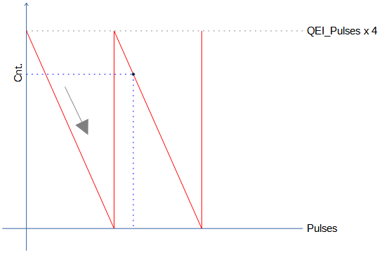 cp220_quei_down.png